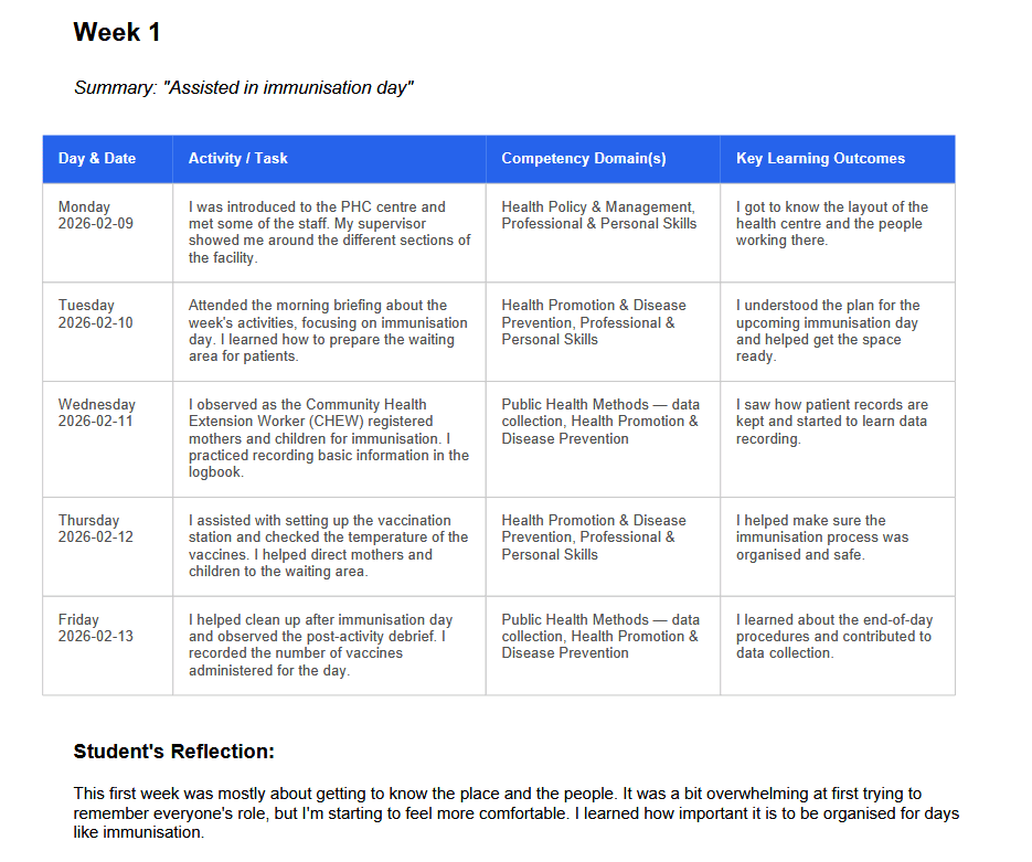 Sample PHC practicum logbook week — table with Day & Date, Activity, Competency Domains, Key Learning Outcomes, and Student's Reflection